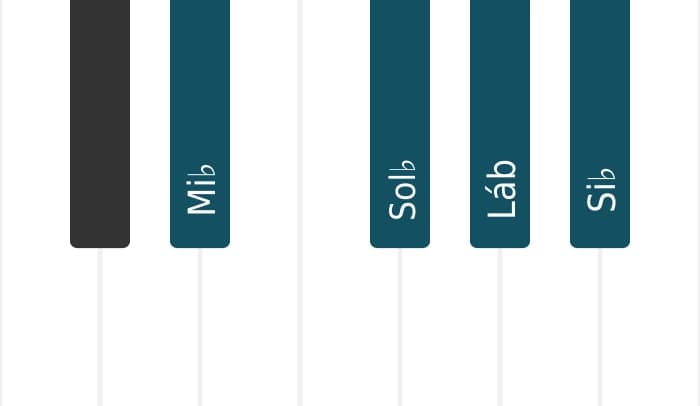 Voz de piano do acorde Mi bemol Menor adicionada quarta - 0