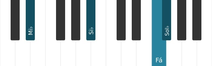 Voz de piano do acorde Mi bemol Menor adicionada nona - 1