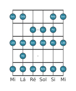 Escala de guitarra para Mi bemol Menor Bebop na posição 1