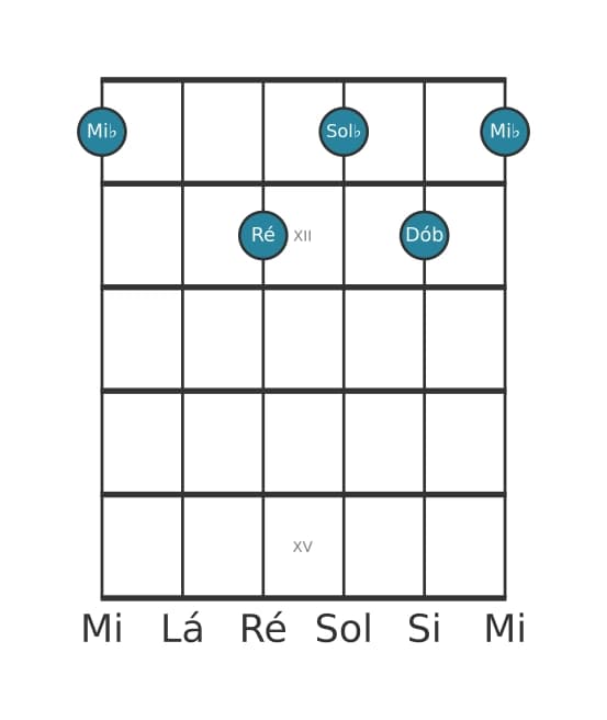 Voz de guitarra #0 do acorde Mi bemol Menor bemol sexta maior setima