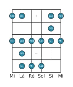 Escala de guitarra para Mi bemol Menor Blues na posição 8