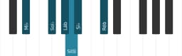 Escala de piano para Mi bemol Menor Blues