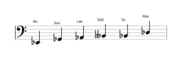 Partituras da escala Mi bemol Menor Blues em três oitavas (2)