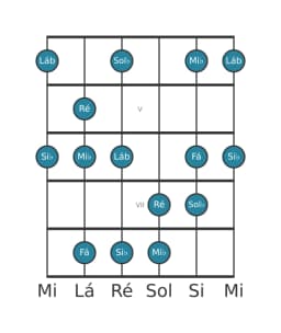 Escala de guitarra para Mi bemol Menor Hexatonica na posição 3