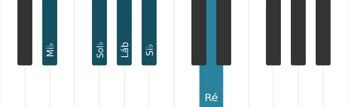Escala de piano para Mi bemol Menor Maior 7 Pentatonica