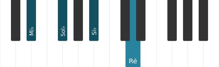 Voz de piano do acorde Mi bemol Menor maior setima - 0