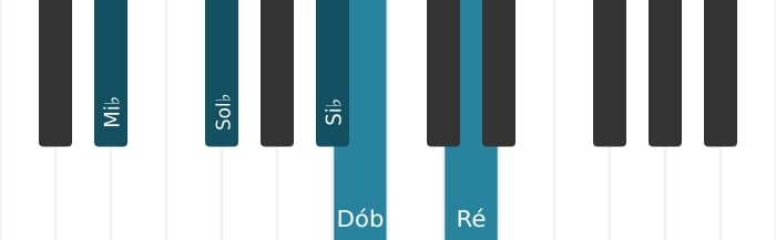 Voz de piano do acorde Mi bemol Menor maior setima bemol sexta - 0
