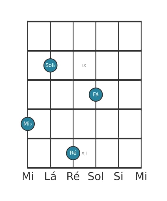 Voz de guitarra #2 do acorde Mi bemol Menor maior nona