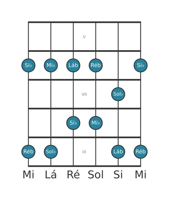 Escala de guitarra para Mi bemol Menor Pentatonica na posição 4