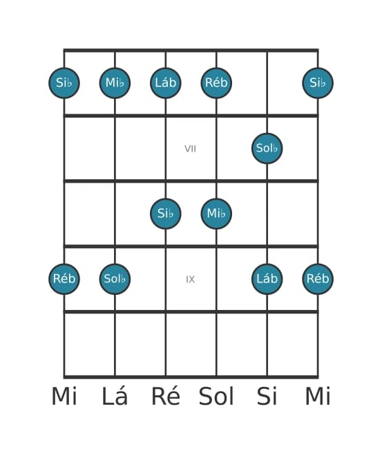Escala de guitarra para Mi bemol Menor Pentatonica na posição 5