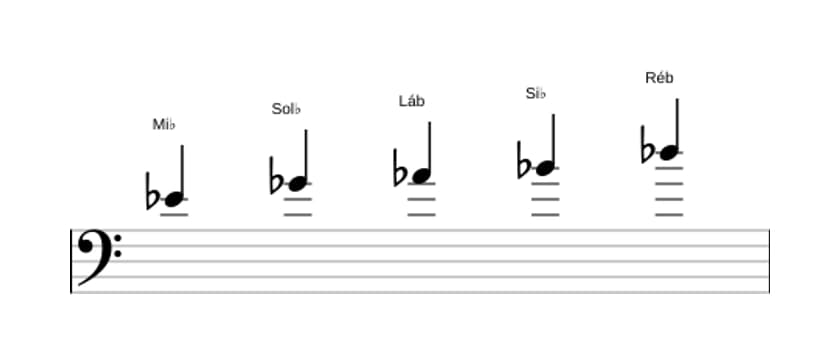 Partituras da escala Mi bemol Menor Pentatonica em três oitavas (4)