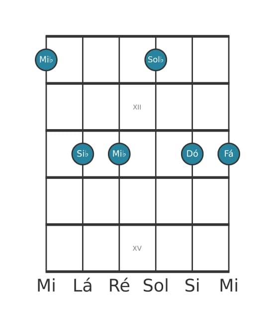 Voz de guitarra #0 do acorde Mi bemol Menor sexta e nona