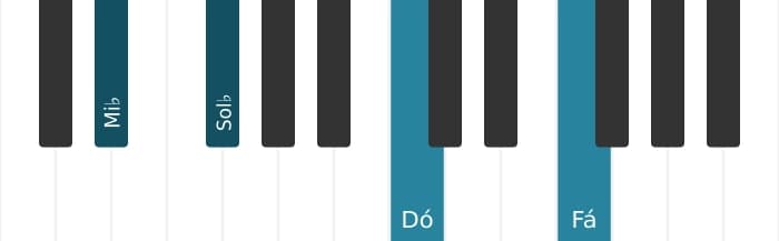 Voz de piano do acorde Mi bemol Menor sexta e nona - 3