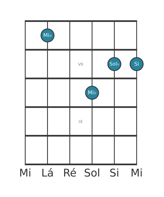 Voz de guitarra #0 do acorde Mi bemol Menor sustenido quinta