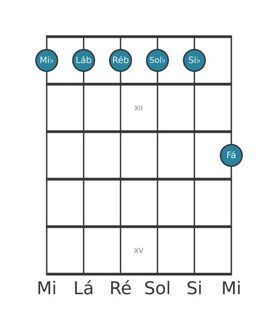 Voz de guitarra #1 do acorde Mi bemol Menor decimaprimeira
