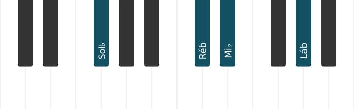 Voz de piano do acorde Mi bemol Menor decimaprimeira - 2