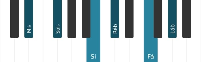 Voz de piano do acorde Mi bemol Menor decimaprimeira aumentado - 0