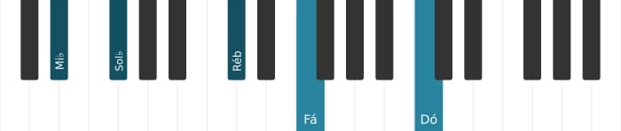 Voz de piano do acorde Mi bemol Menor decimaterceira - 0