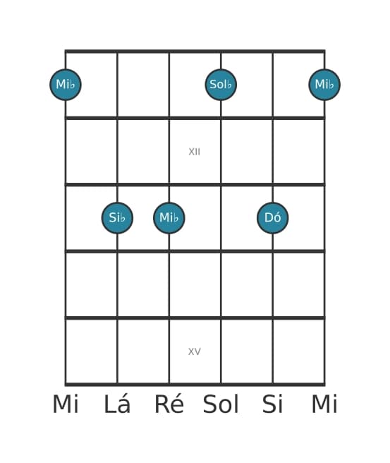Voz de guitarra #1 do acorde Mi bemol Menor sexta