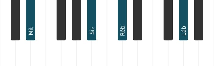 Voz de piano do acorde Mi bemol Menor setima adicionada decimaprimeira - 1