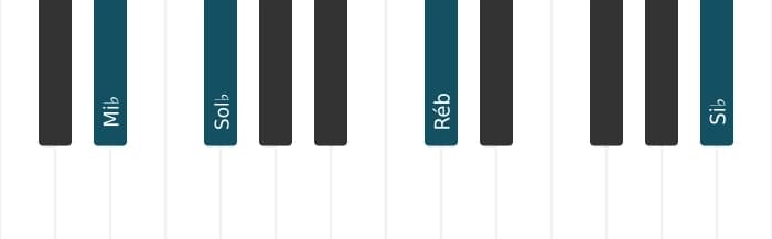 Voz de piano do acorde Mi bemol Menor setima adicionada decimaprimeira - 3