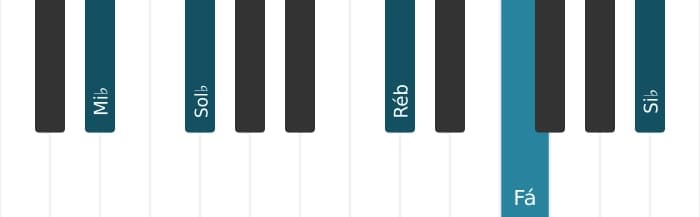Voz de piano do acorde Mi bemol Menor nona - 2