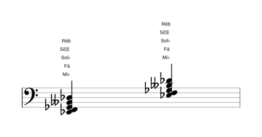 Partituras de Mi bemol Menor nona bemol quinta em três oitavas (2)