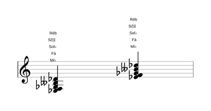 Partituras de Mi bemol Menor nona bemol quinta em três oitavas (3)