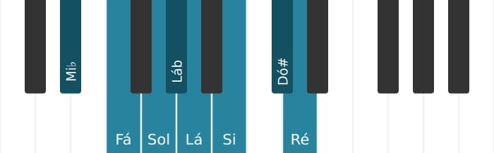 Escala de piano para Mi bemol Messiaen's Mode 6