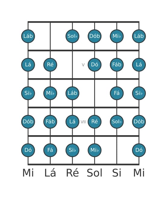 Escala de guitarra para Mi bemol Messiaen's Mode 7 na posição 3