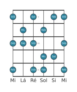 Escala de guitarra para Mi bemol Misteriosa Sustenido 1 na posição 4