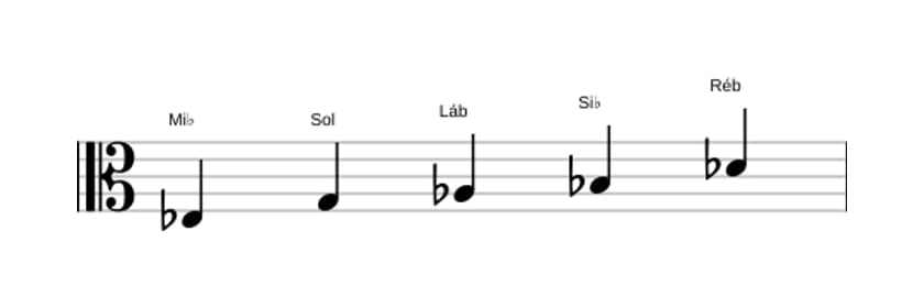 Partituras da escala Mi bemol Mixolidia Pentatonica em três oitavas (3)
