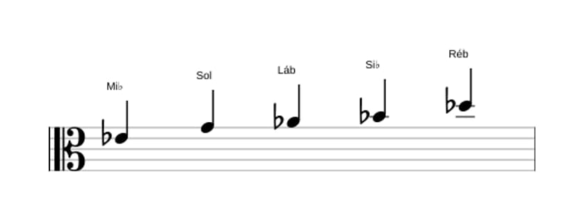 Partituras da escala Mi bemol Mixolidia Pentatonica em três oitavas (4)