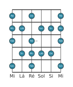 Escala de guitarra para Mi bemol Napolitana Maior na posição 9