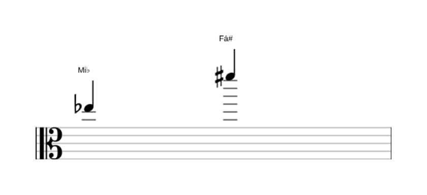 Partitura do intervalo Nona aumentada em três oitavas (5)