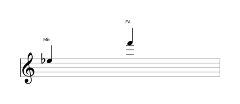 Partitura do intervalo Nona maior em três oitavas (5)