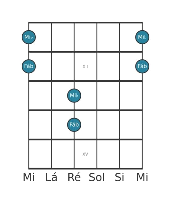 Diagrama de intervalo de guitarra para Nona menor na posição 10