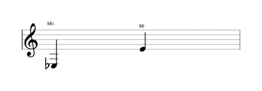 Partitura do intervalo Oitava aumentada em três oitavas (3)