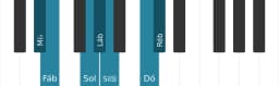 Escala de piano para Mi bemol Oriental