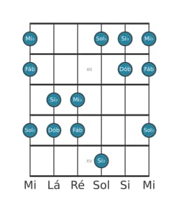 Escala de guitarra para Mi bemol Pelog na posição 10