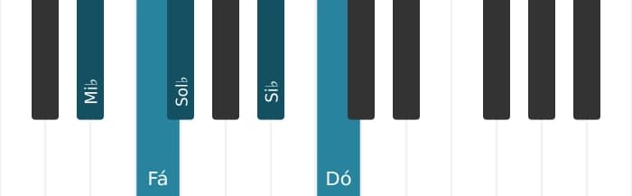 Escala de piano para Mi bemol Bemol 3 Pentatónica
