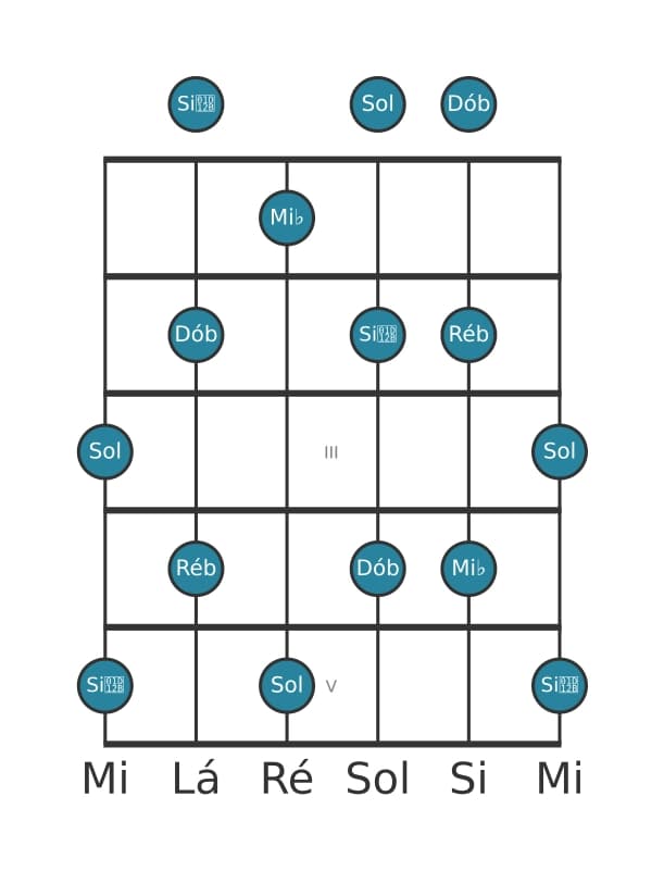 Escala de guitarra para Mi bemol Pentatónica de tons inteiros na posição 0