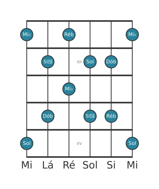 Escala de guitarra para Mi bemol Pentatónica de tons inteiros na posição 10