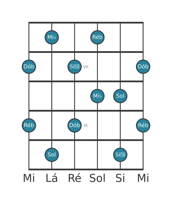 Escala de guitarra para Mi bemol Pentatónica de tons inteiros na posição 5