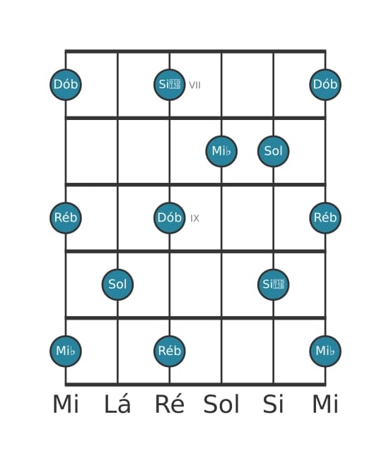 Escala de guitarra para Mi bemol Pentatónica de tons inteiros na posição 6