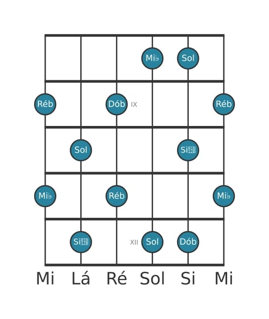 Escala de guitarra para Mi bemol Pentatónica de tons inteiros na posição 7