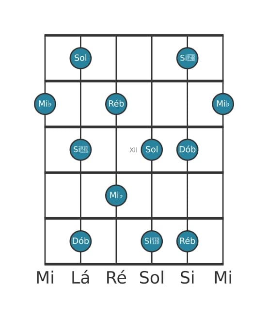 Escala de guitarra para Mi bemol Pentatónica de tons inteiros na posição 9