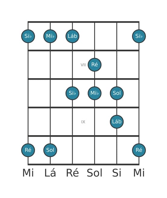 Escala de guitarra para Mi bemol Pentatónica Jónia na posição 5