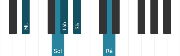 Escala de piano para Mi bemol Pentatónica Jónia
