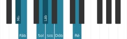 Escala de piano para Mi bemol Persian
